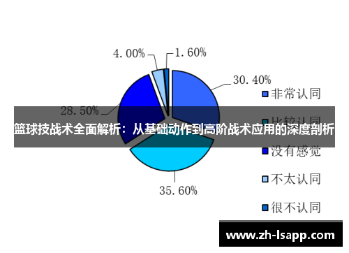 篮球技战术全面解析:从基础动作到高阶战术应用的深度剖析 篮球技战术全面解析:从基础动作到高阶战术应用的深度剖析