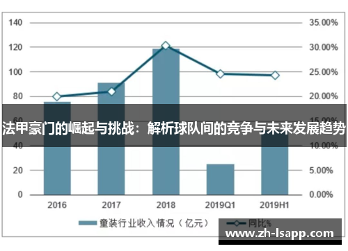法甲豪门的崛起与挑战:解析球队间的竞争与未来发展趋势 法甲豪门的崛起与挑战:解析球队间的竞争与未来发展趋势