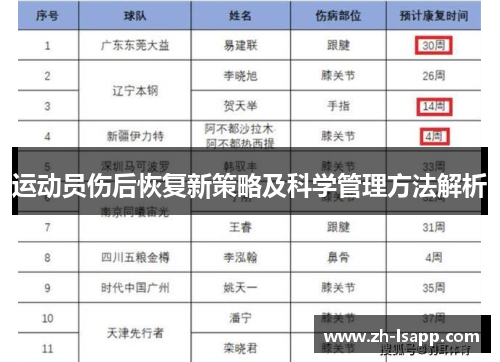 运动员伤后恢复新策略及科学管理方法解析 运动员伤后恢复新策略及科学管理方法解析
