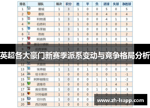 英超各大豪门新赛季派系变动与竞争格局分析 英超各大豪门新赛季派系变动与竞争格局分析