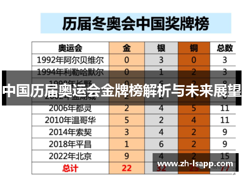 中国历届奥运会金牌榜解析与未来展望 中国历届奥运会金牌榜解析与未来展望