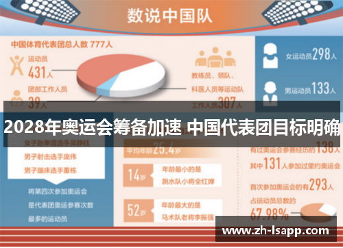2028年奥运会筹备加速 中国代表团目标明确