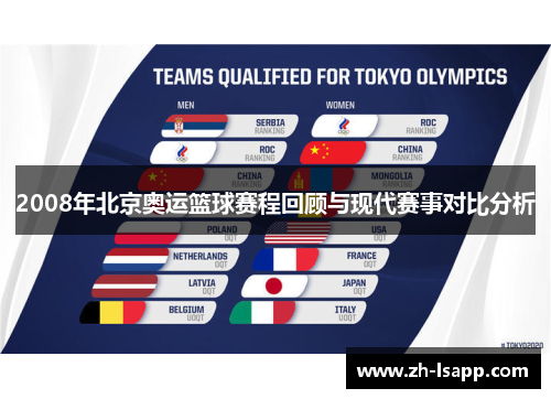 2008年北京奥运篮球赛程回顾与现代赛事对比分析