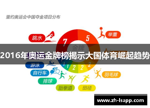 2016年奥运金牌榜揭示大国体育崛起趋势 2016年奥运金牌榜揭示大国体育崛起趋势